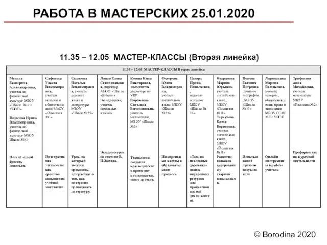 РАБОТА В МАСТЕРСКИХ 25.01.2020 © Borodina 2020 11.35 – 12.05 МАСТЕР-КЛАССЫ (Вторая линейка)
