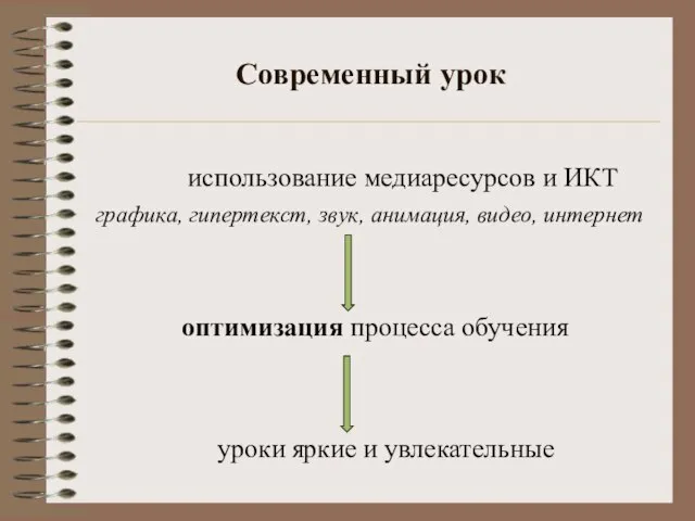 Современный урок использование медиаресурсов и ИКТ оптимизация процесса обучения графика, гипертекст,