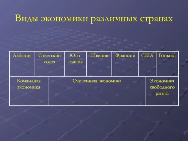 Виды экономики различных странах