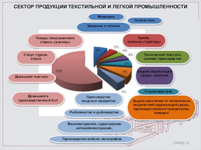 СЛАЙД СЕКТОР ПРОДУКЦИИ ТЕКСТИЛЬНОЙ И ЛЕГКОЙ ПРОМЫШЛЕННОСТИ