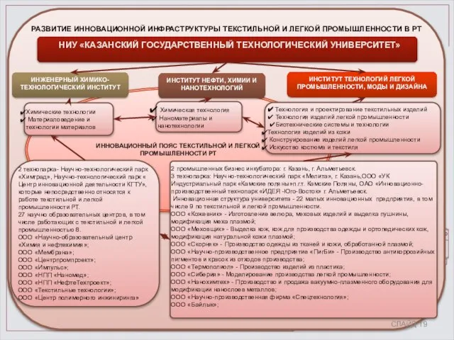 РАЗВИТИЕ ИННОВАЦИОННОЙ ИНФРАСТРУКТУРЫ ТЕКСТИЛЬНОЙ И ЛЕГКОЙ ПРОМЫШЛЕННОСТИ В РТ ИННОВАЦИОННЫЙ ПОЯС