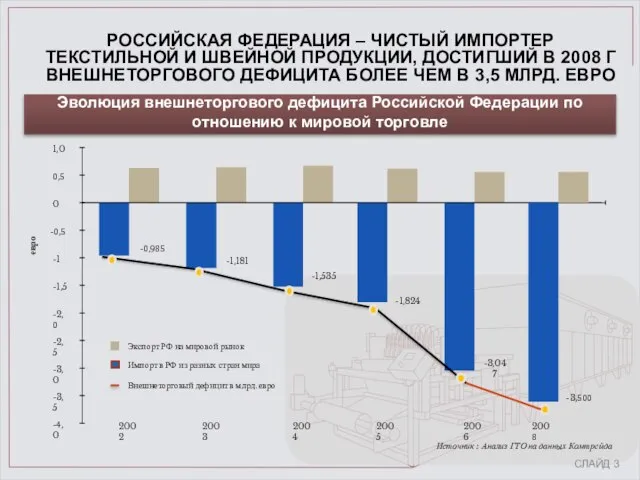 РОССИЙСКАЯ ФЕДЕРАЦИЯ – ЧИСТЫЙ ИМПОРТЕР ТЕКСТИЛЬНОЙ И ШВЕЙНОЙ ПРОДУКЦИИ, ДОСТИГШИЙ В