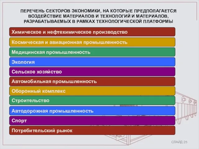 ПЕРЕЧЕНЬ СЕКТОРОВ ЭКОНОМИКИ, НА КОТОРЫЕ ПРЕДПОЛАГАЕТСЯ ВОЗДЕЙСТВИЕ МАТЕРИАЛОВ И ТЕХНОЛОГИЙ И