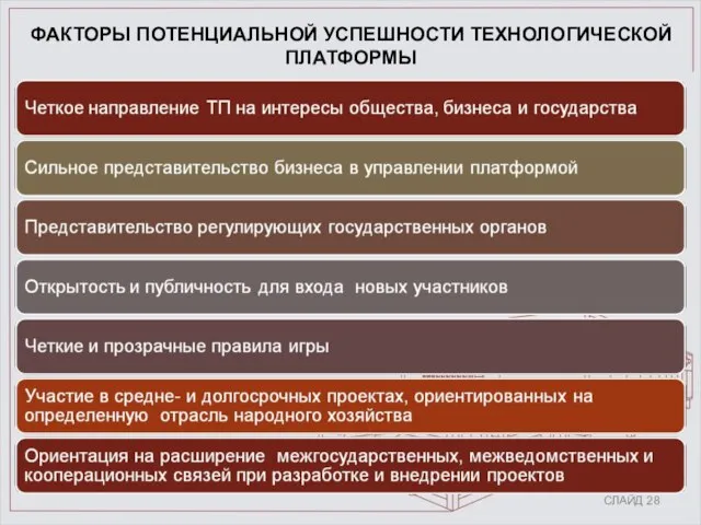 ФАКТОРЫ ПОТЕНЦИАЛЬНОЙ УСПЕШНОСТИ ТЕХНОЛОГИЧЕСКОЙ ПЛАТФОРМЫ СЛАЙД 28