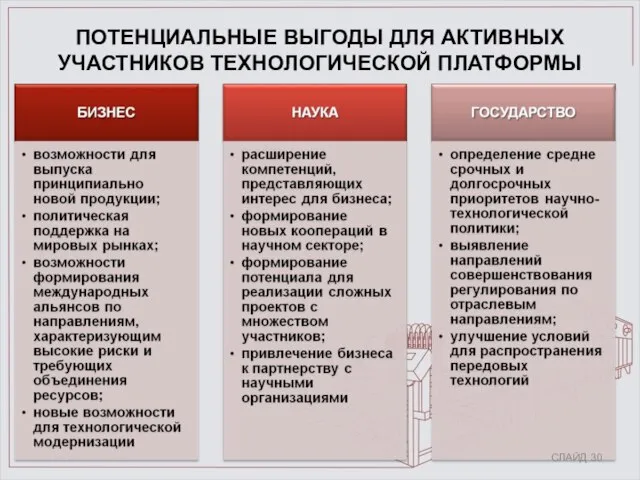 ПОТЕНЦИАЛЬНЫЕ ВЫГОДЫ ДЛЯ АКТИВНЫХ УЧАСТНИКОВ ТЕХНОЛОГИЧЕСКОЙ ПЛАТФОРМЫ СЛАЙД 30