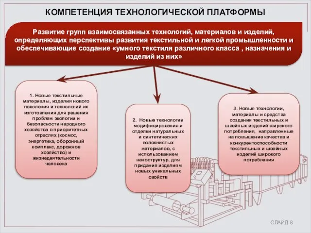 СЛАЙД КОМПЕТЕНЦИЯ ТЕХНОЛОГИЧЕСКОЙ ПЛАТФОРМЫ Развитие групп взаимосвязанных технологий, материалов и изделий,