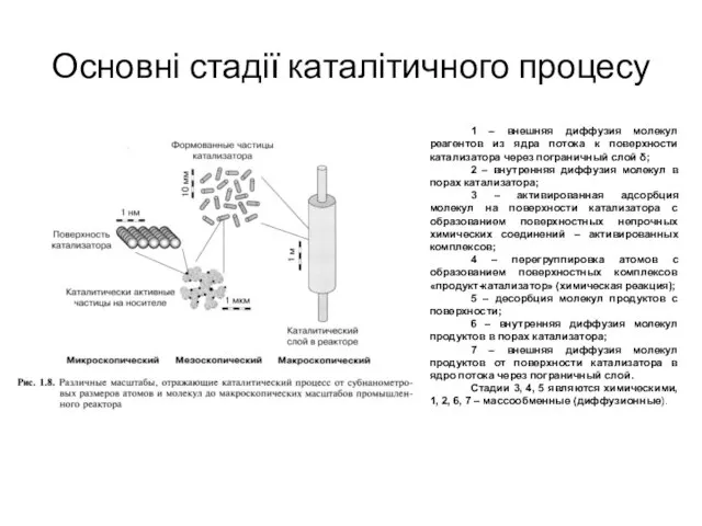 Основні стадії каталітичного процесу 1 – внешняя диффузия молекул реагентов из