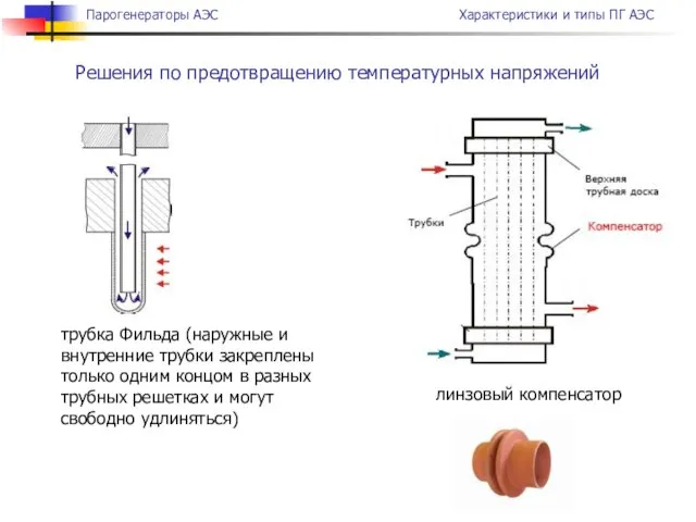 Решения по предотвращению температурных напряжений трубка Фильда (наружные и внутренние трубки