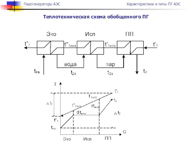 Теплотехническая схема обобщенного ПГ