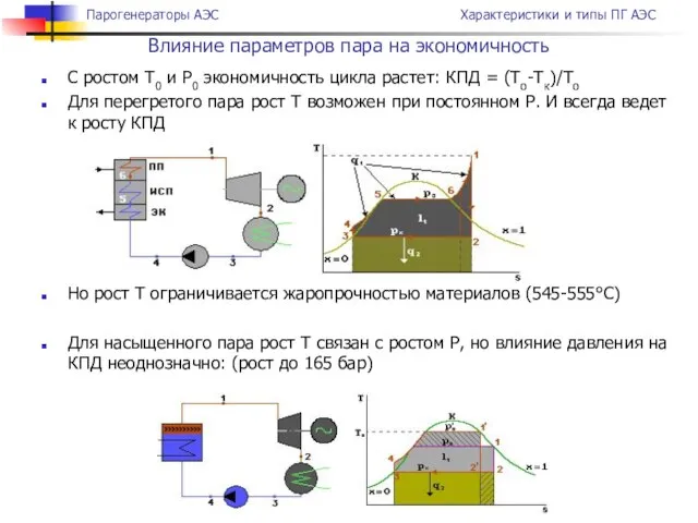 Влияние параметров пара на экономичность С ростом Т0 и Р0 экономичность