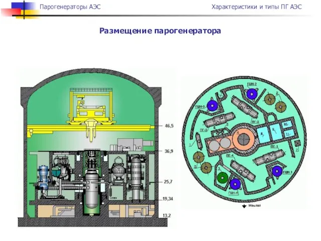 Размещение парогенератора