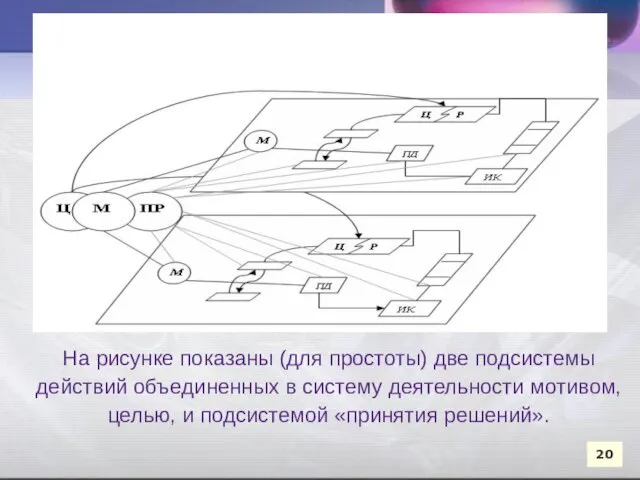 На рисунке показаны (для простоты) две подсистемы действий объединенных в систему