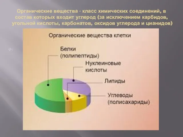 Органические вещества - класс химических соединений, в состав которых входит углерод