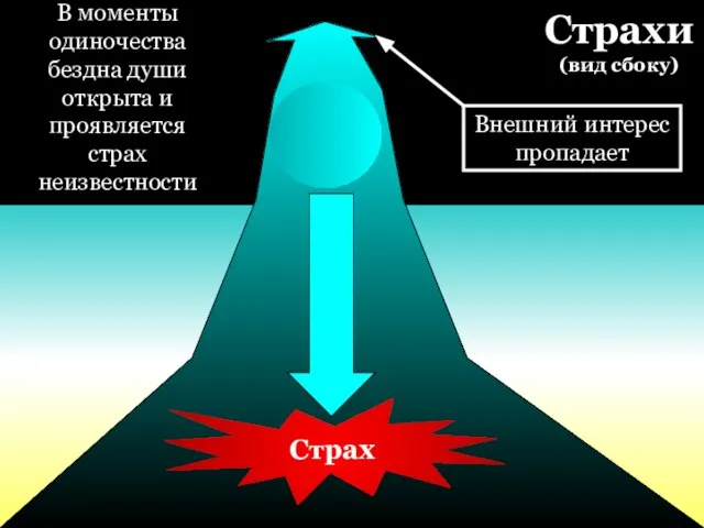 В моменты одиночества бездна души открыта и проявляется страх неизвестности Страх