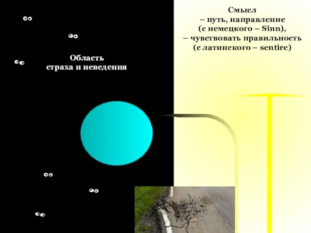 Смысл – путь, направление (с немецкого – Sinn), – чувствовать правильность