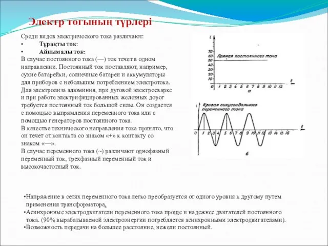 Среди видов электрического тока различают: • Тұрақты ток: • Айнымалы ток: