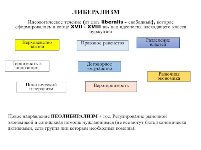 Идеологическое течение (от лат. liberalis - свободный), которое сформировалось в конце