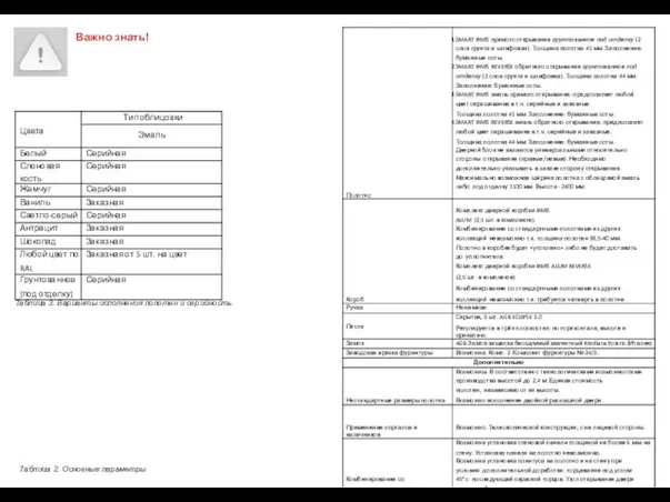 Важно знать! Таблица 2. Основные параметры Таблица 3. Варианты исполнения полотен и серийность