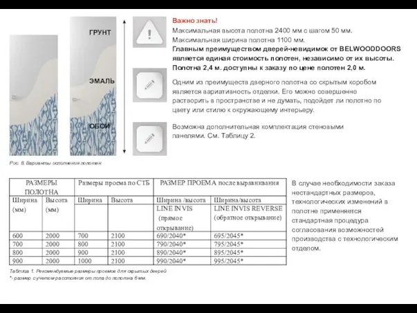 Таблица 1. Рекомендуемые размеры проемов для скрытых дверей *- размер с