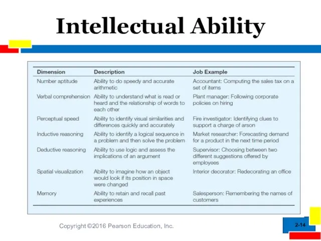 2- Intellectual Ability Copyright ©2016 Pearson Education, Inc.