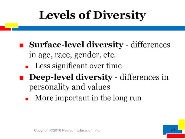 2- Levels of Diversity Surface-level diversity - differences in age, race,