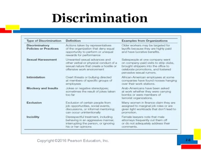 2- Discrimination Copyright ©2016 Pearson Education, Inc.