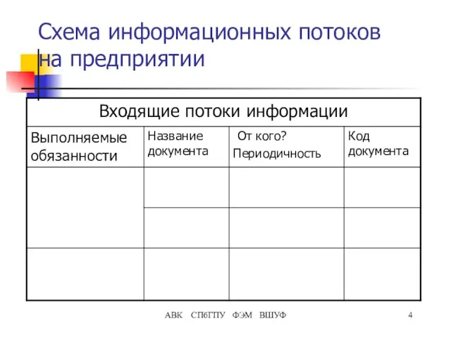 АВК СПбГПУ ФЭМ ВШУФ Схема информационных потоков на предприятии