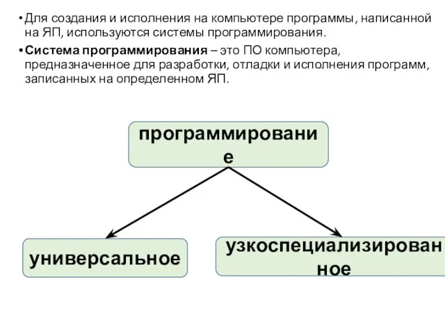 Для создания и исполнения на компьютере программы, написанной на ЯП, используются