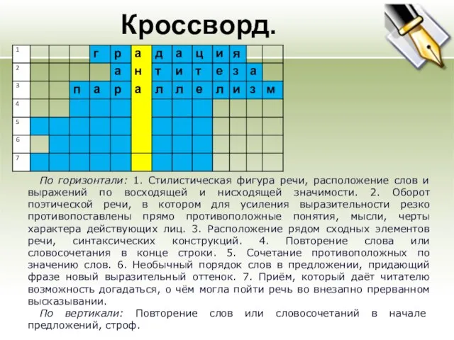 Кроссворд. По горизонтали: 1. Стилистическая фигура речи, расположение слов и выражений