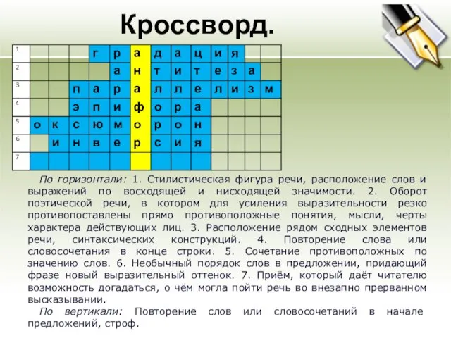 Кроссворд. По горизонтали: 1. Стилистическая фигура речи, расположение слов и выражений