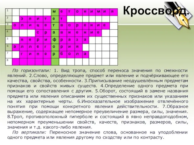 Кроссворд. По горизонтали: 1. Вид тропа, способ переноса значения по смежности