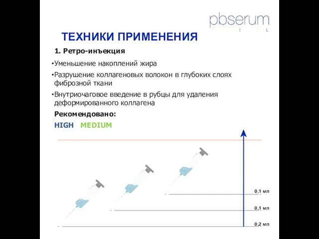 1. Ретро-инъекция Уменьшение накоплений жира Разрушение коллагеновых волокон в глубоких слоях