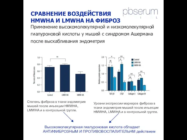 СРАВНЕНИЕ ВОЗДЕЙСТВИЯ HMWHA И LMWHA НА ФИБРОЗ Применение высокомолекулярной и низкомолекулярной