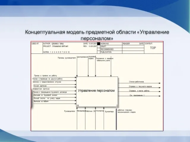 Концептуальная модель предметной области «Управление персоналом»