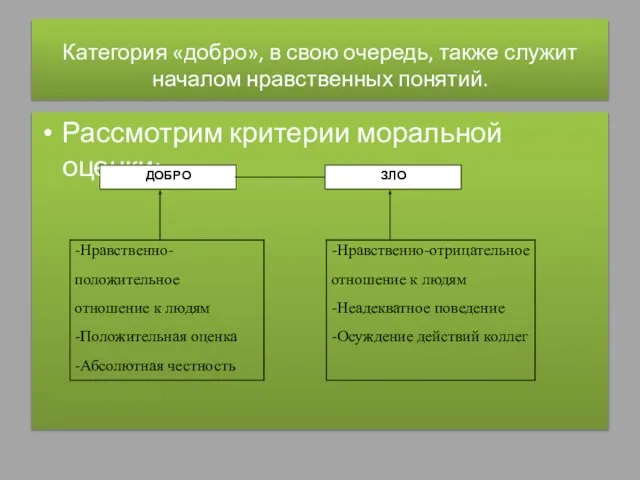 Категория «добро», в свою очередь, также служит началом нравственных понятий. Рассмотрим критерии моральной оценки: ДОБРО ЗЛО