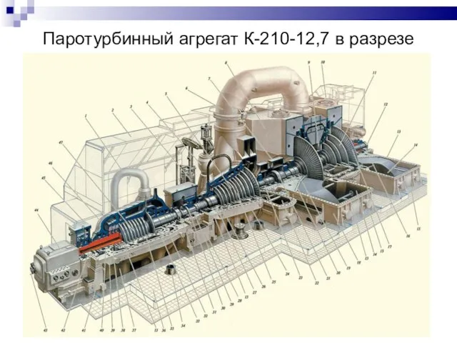 Паротурбинный агрегат К-210-12,7 в разрезе