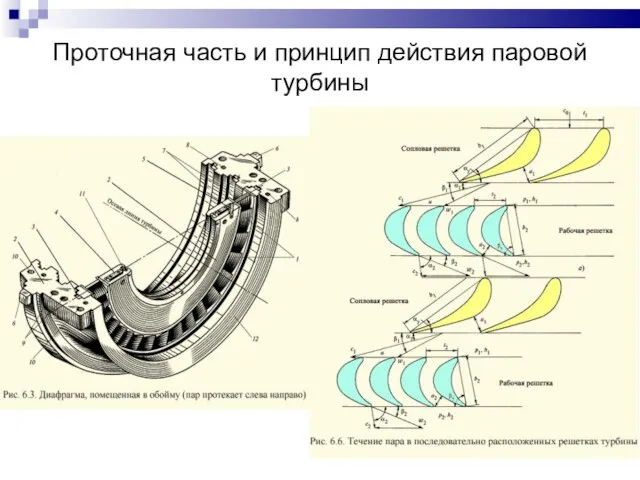 Проточная часть и принцип действия паровой турбины