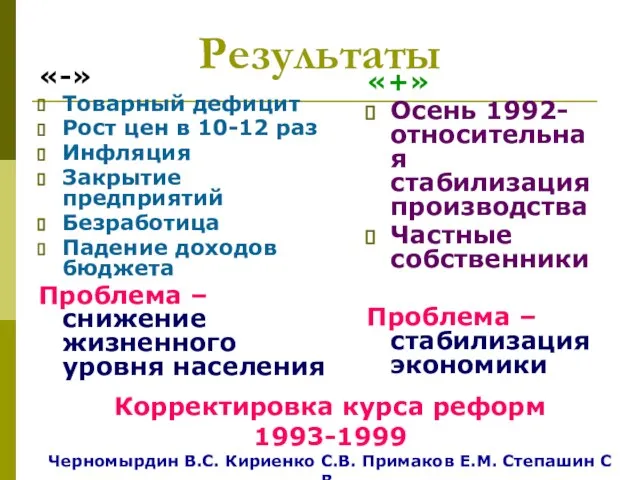 Результаты «-» Товарный дефицит Рост цен в 10-12 раз Инфляция Закрытие