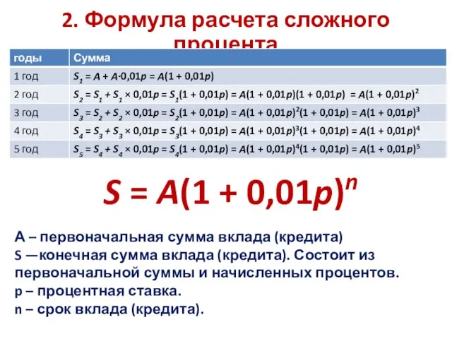 2. Формула расчета сложного процента S = A(1 + 0,01p)n А