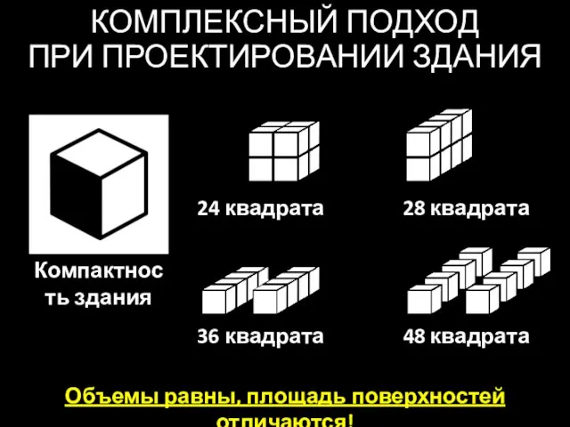 КОМПЛЕКСНЫЙ ПОДХОД ПРИ ПРОЕКТИРОВАНИИ ЗДАНИЯ Объемы равны, площадь поверхностей отличаются! 24