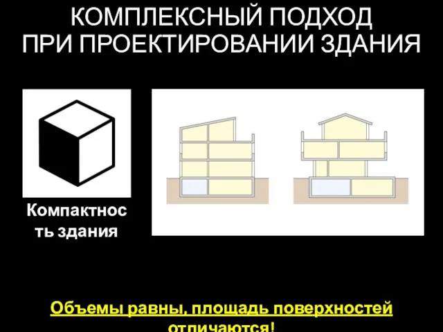 КОМПЛЕКСНЫЙ ПОДХОД ПРИ ПРОЕКТИРОВАНИИ ЗДАНИЯ Объемы равны, площадь поверхностей отличаются!