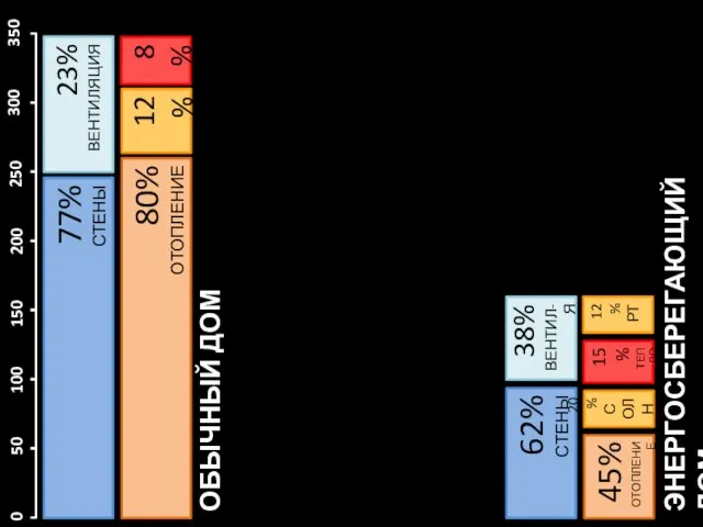 ОБЫЧНЫЙ ДОМ ЭНЕРГОСБЕРЕГАЮЩИЙ ДОМ