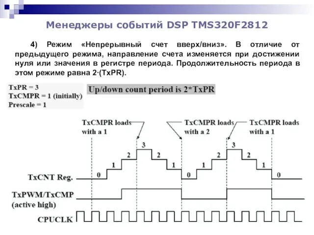 Менеджеры событий DSP TMS320F2812 4) Режим «Непрерывный счет вверх/вниз». В отличие