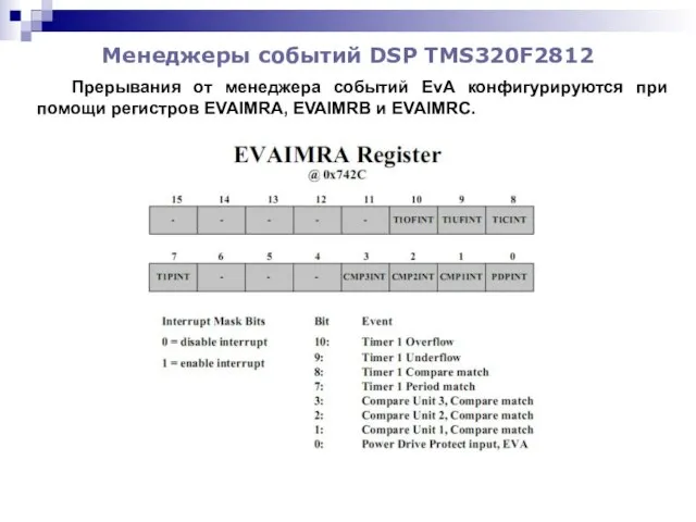 Менеджеры событий DSP TMS320F2812 Прерывания от менеджера событий EvA конфигурируются при