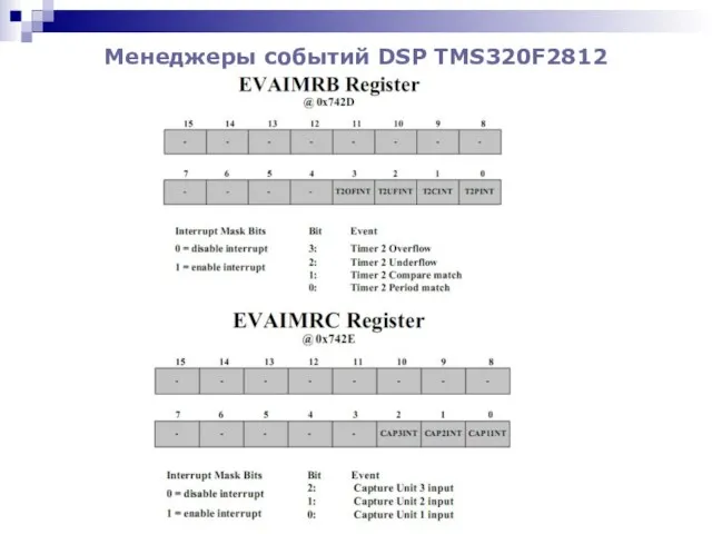 Менеджеры событий DSP TMS320F2812