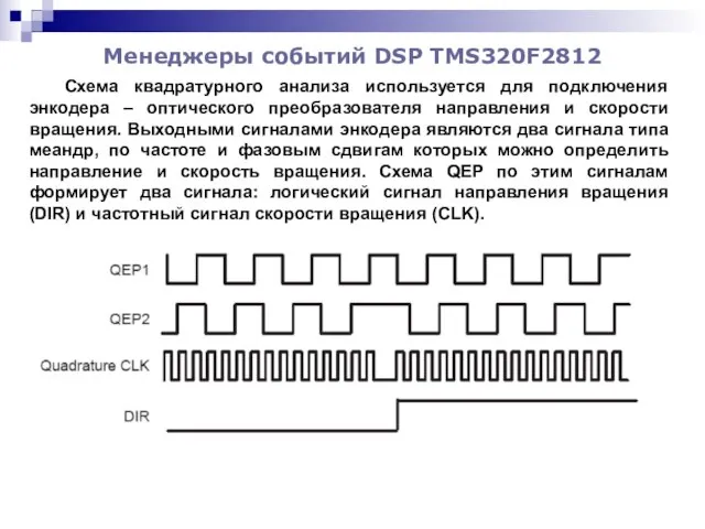 Менеджеры событий DSP TMS320F2812 Схема квадратурного анализа используется для подключения энкодера