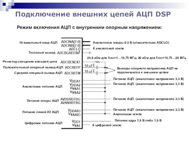 Подключение внешних цепей АЦП DSP Режим включения АЦП с внутренним опорным