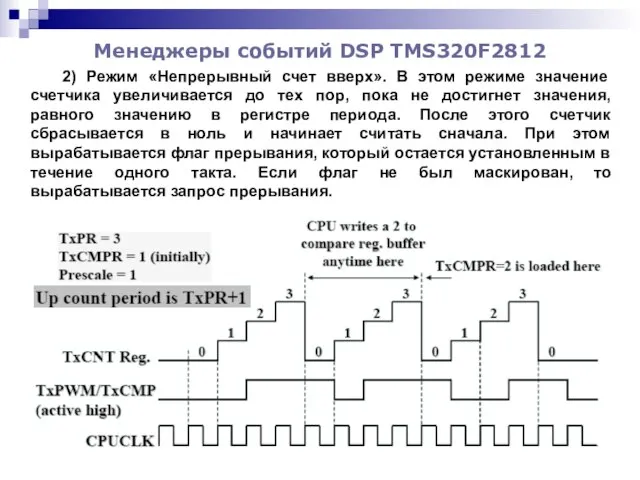 Менеджеры событий DSP TMS320F2812 2) Режим «Непрерывный счет вверх». В этом