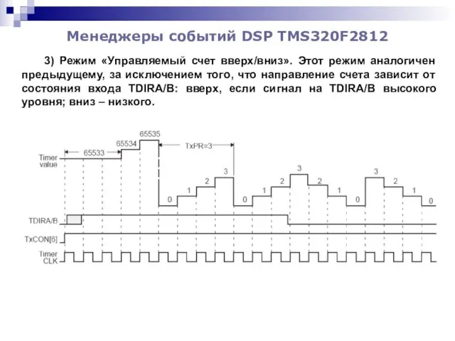 Менеджеры событий DSP TMS320F2812 3) Режим «Управляемый счет вверх/вниз». Этот режим