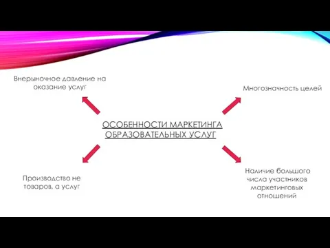 ОСОБЕННОСТИ МАРКЕТИНГА ОБРАЗОВАТЕЛЬНЫХ УСЛУГ Наличие большого числа участников маркетинговых отношений Многозначность